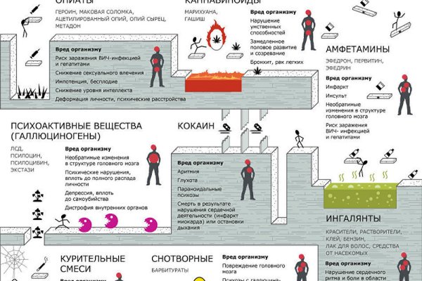 Зайти на сайт кракен