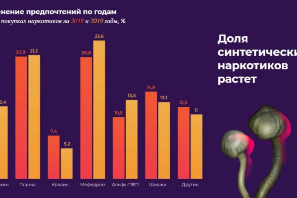 Кракен правила площадки